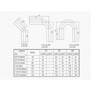 Ohýbací segmenty pro elektrickou ohýbačku AGP DB32 2