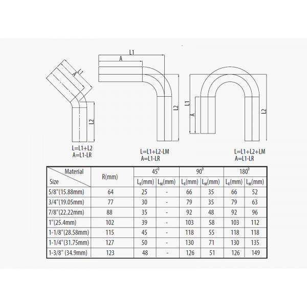 Ohýbací segmenty pro elektrickou ohýbačku AGP DB32