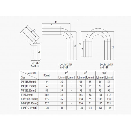 Ohýbací segmenty pro elektrickou ohýbačku AGP DB32