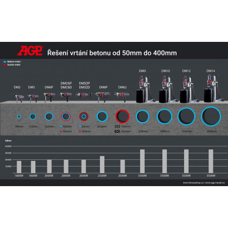 Srovnání vrtaček AGP