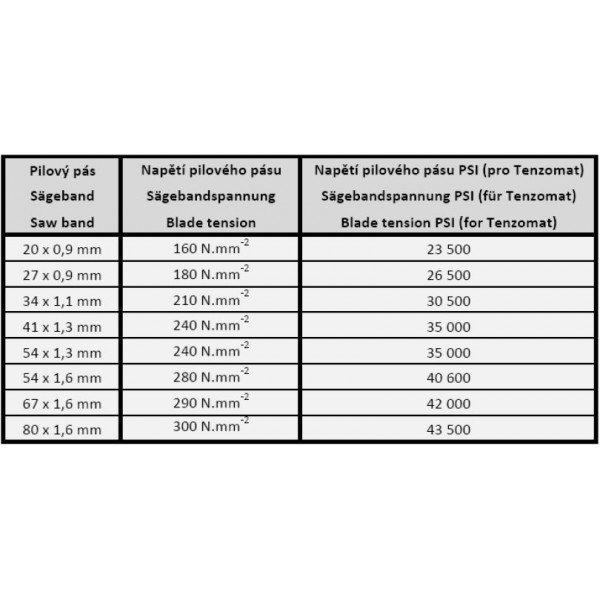 Tabulka napětí pilového pásu tenzometr Bomar