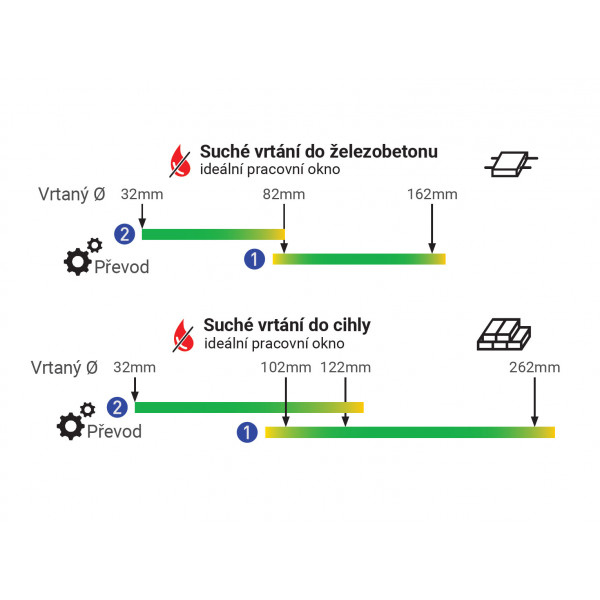 Diamantová jádrová vrtačka s příklepem AGP DD62