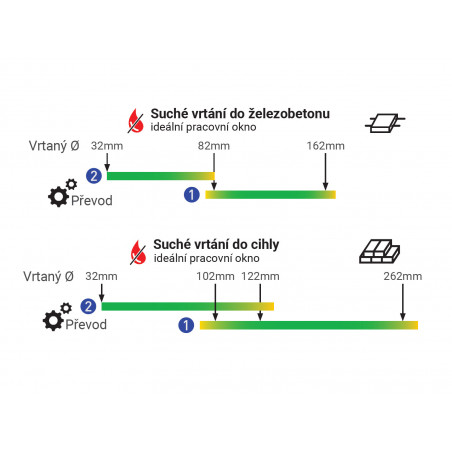 Diamantová jádrová vrtačka s příklepem AGP DD62