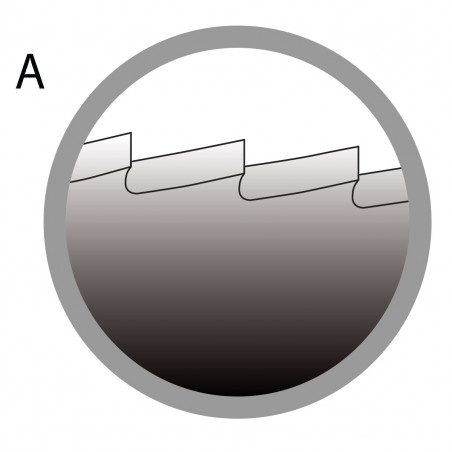 Tvar zubu pilového kotouče BW