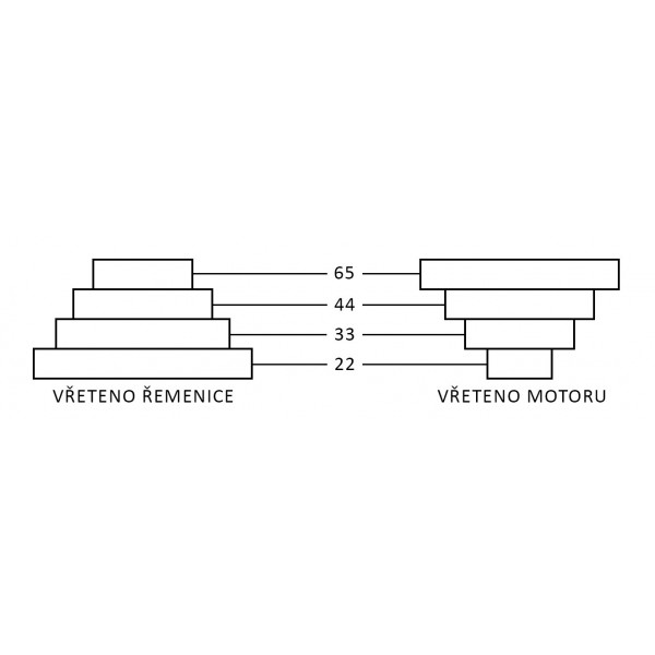 Pásová pila na kov PMS 180/300 MO-BIL s kolečky Pilana