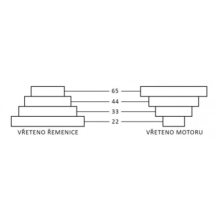 Pásová pila na kov PMS 180/300 MO-BIL s kolečky Pilana
