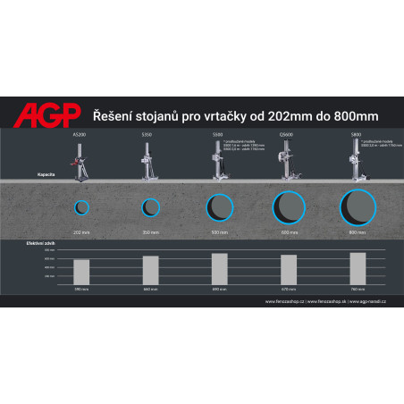 Vrtací stojan AGP S800