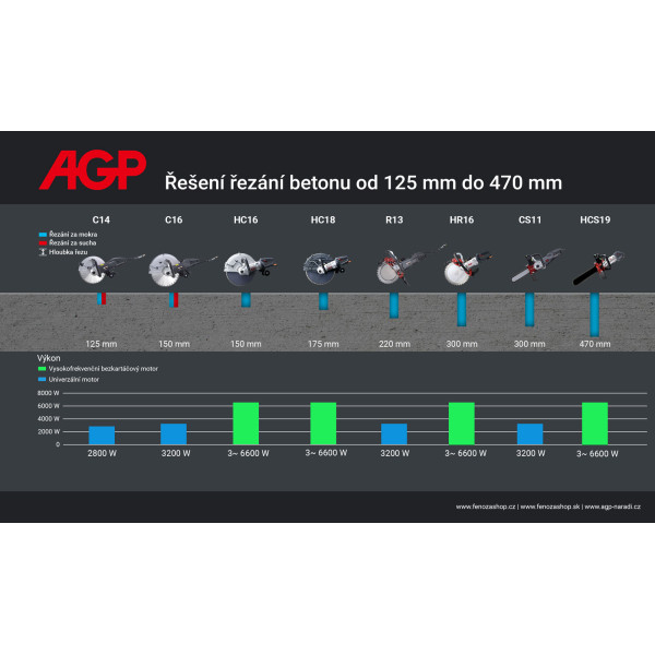 Řetězová pila na cihlu AGP CS11 (sada Brick)