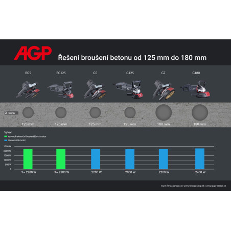 Bruska na beton AGP G125