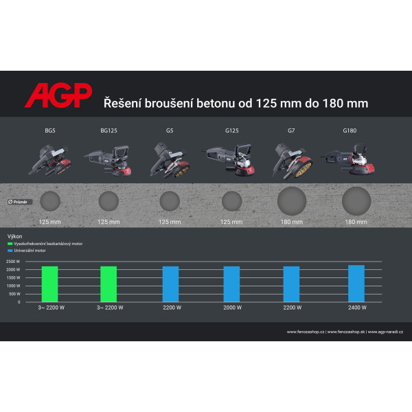 Bruska na beton AGP G5