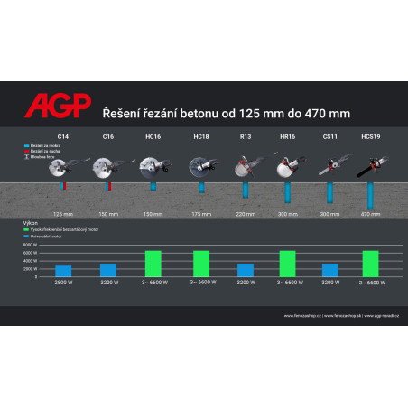 Řetězová pila na silně armovaný beton AGP CS11 (sada Speedster)