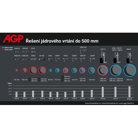 Diamantová jádrová vrtačka s příklepem AGP DDC5
