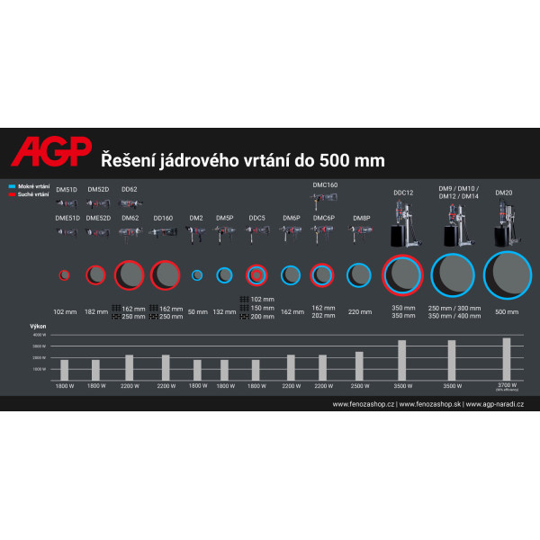 Diamantová jádrová vrtačka s příklepem AGP DDC9