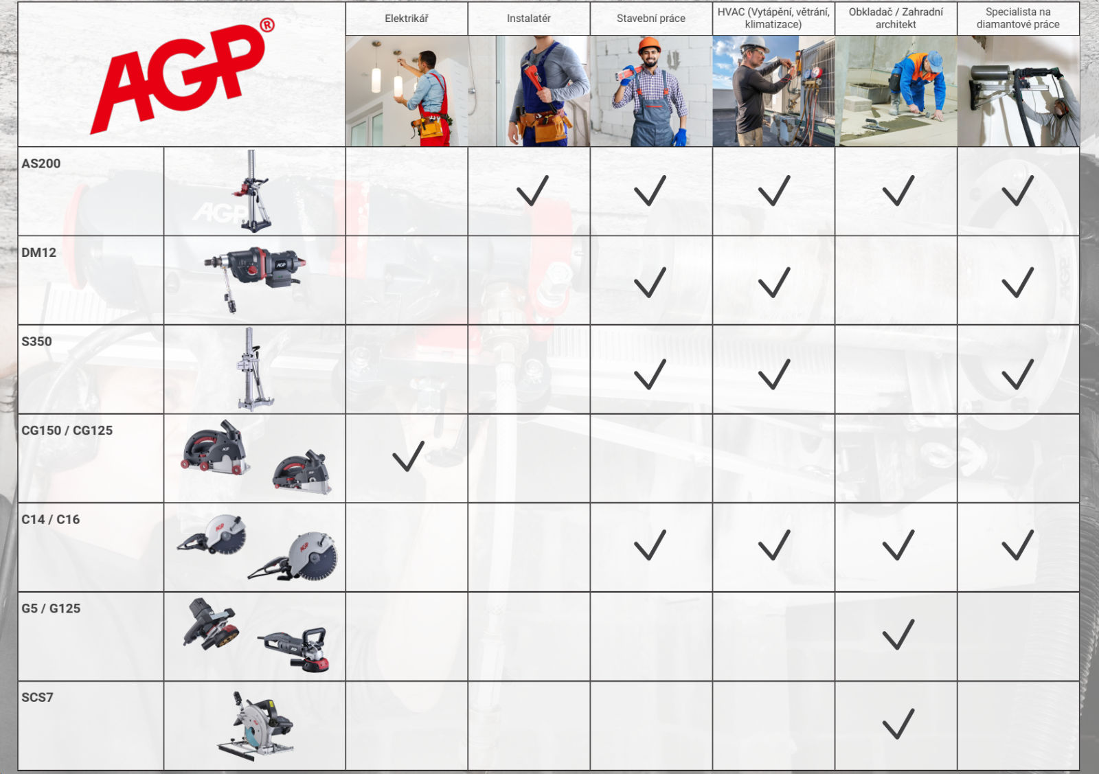 Výběr strojů AGP na stavbu