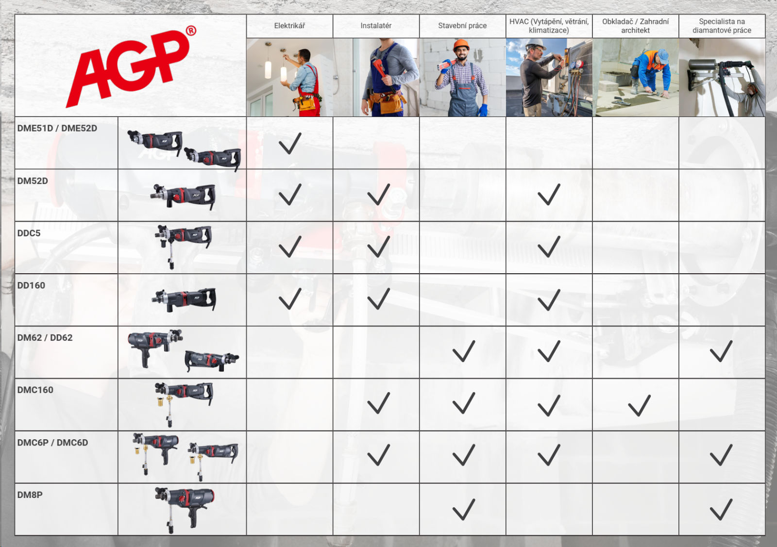 Výběr vhodných jádrových vrtaček AGP