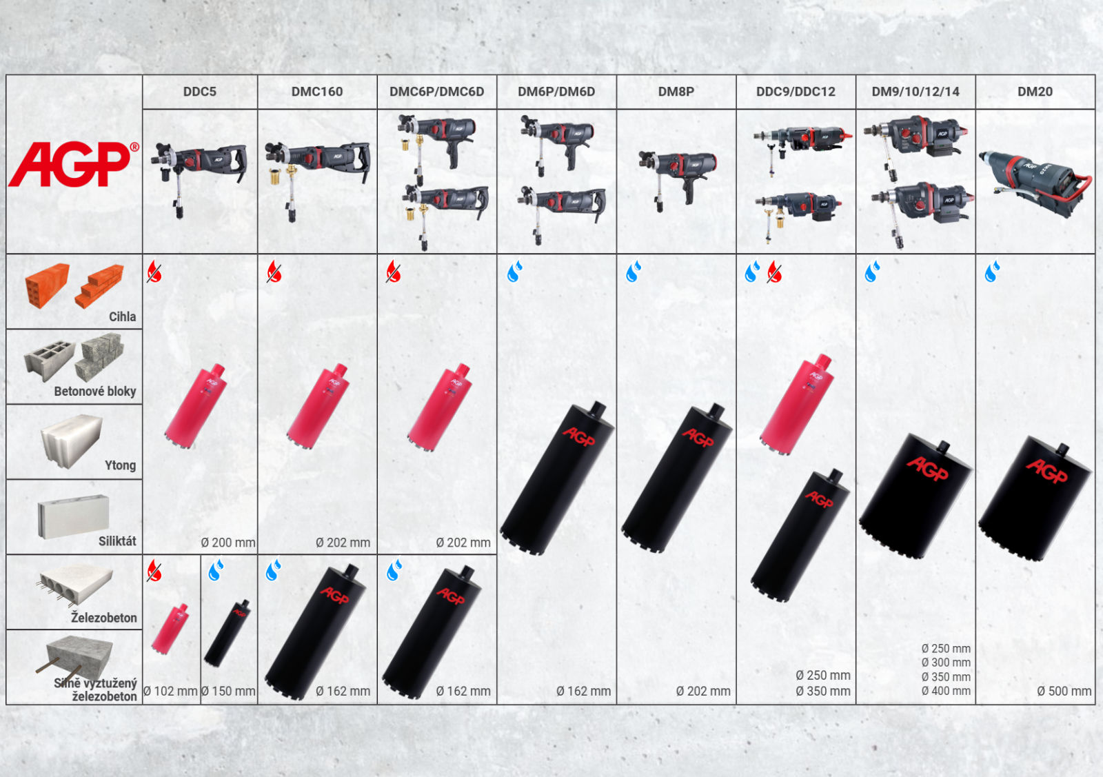 Výběr vhodných jádrových vrtaček AGP